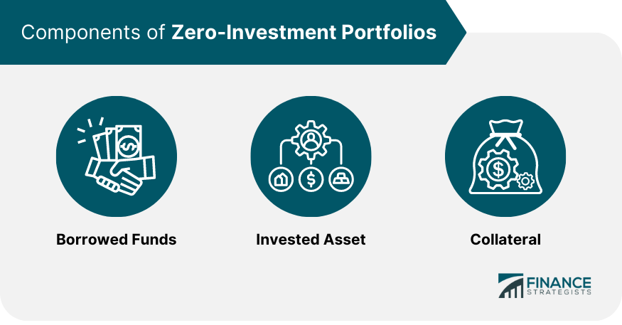 components-of-zero-investment-portfolios