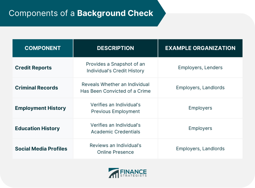 Components of a Background Check