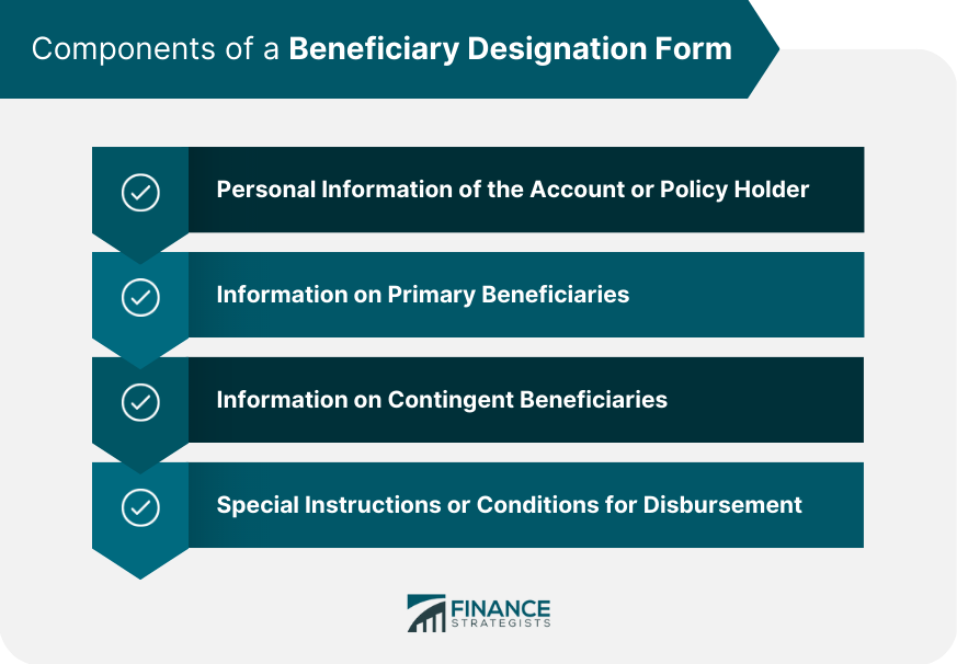 Components of a Beneficiary Designation Form