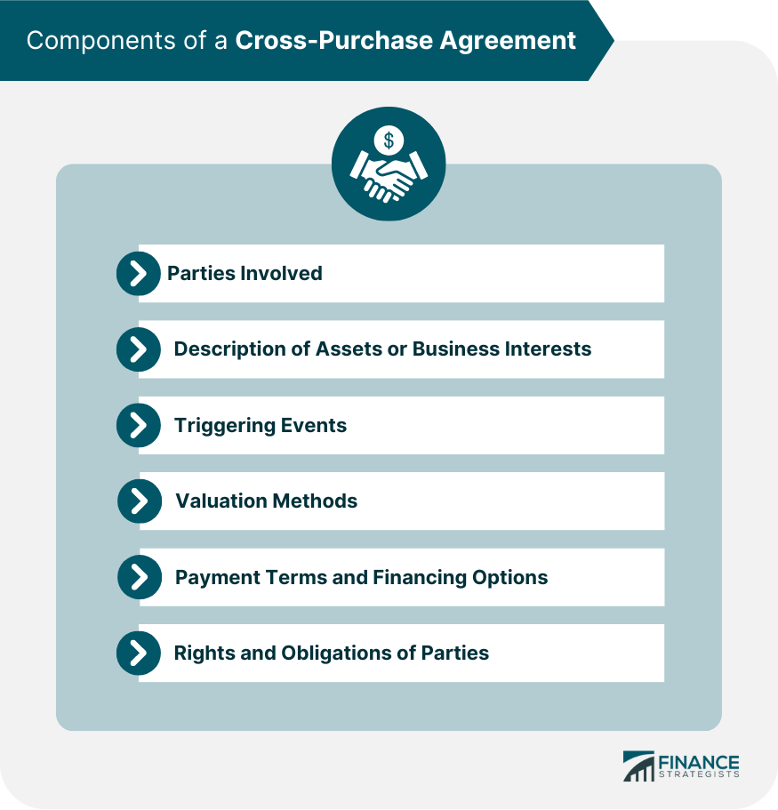 Components of a Cross-Purchase Agreement.