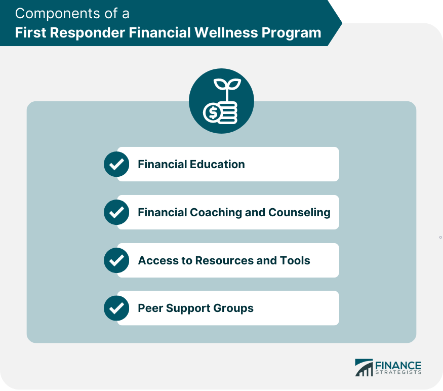 Components of a First Responder Financial Wellness Program