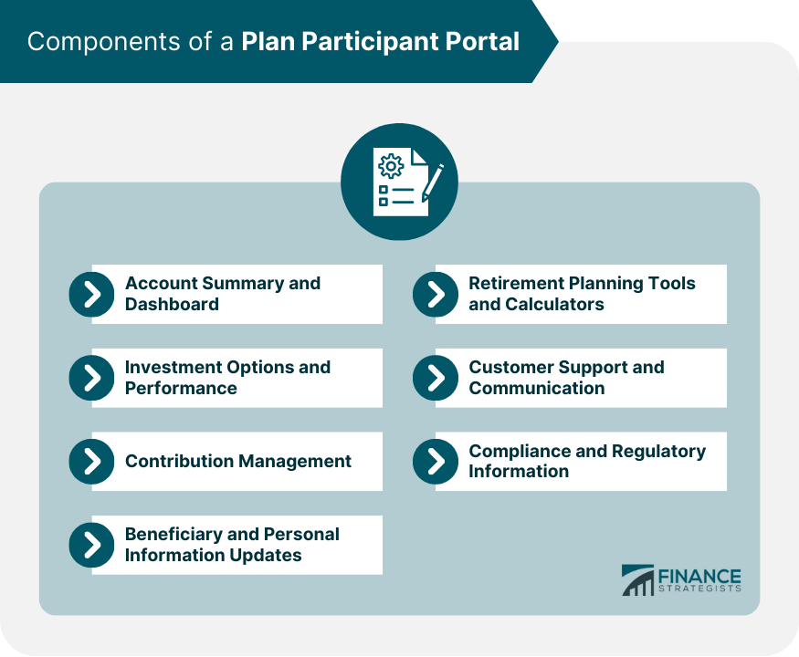 Components of a Plan Participant Portal.
