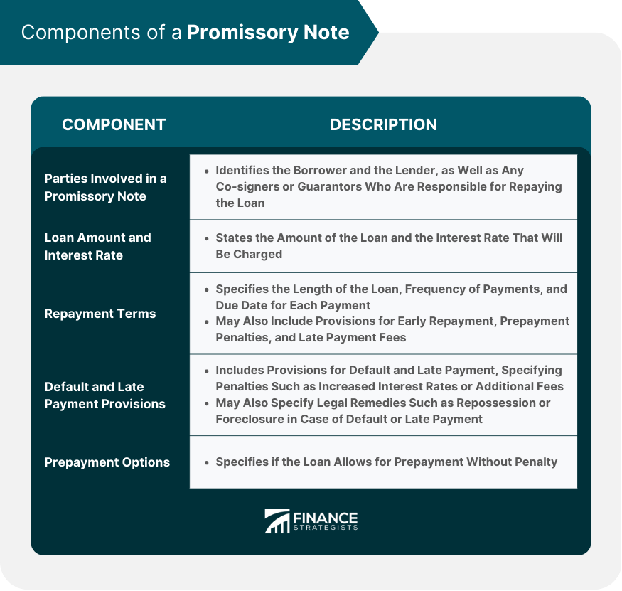 Components of a Promissory Note