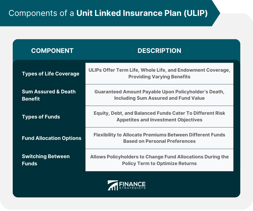 components-of-a-unit-linked-insurance-plan-ulip