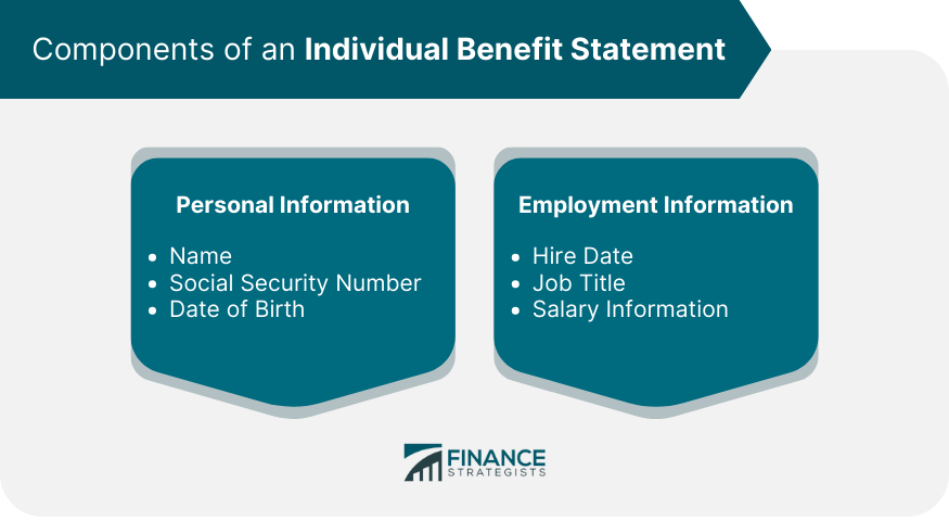 Components-of-an-Individual-Benefit-Statement