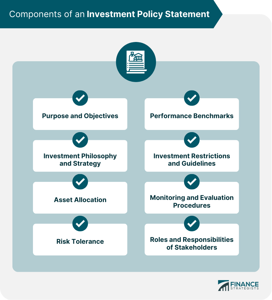Components of an Investment Policy Statement
