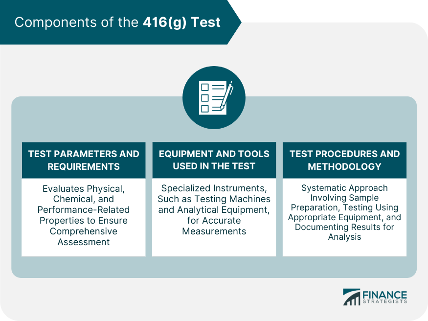 Components of the 416(g) Test.