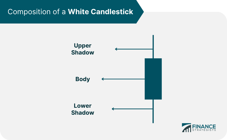 Composition of a White Candlestick