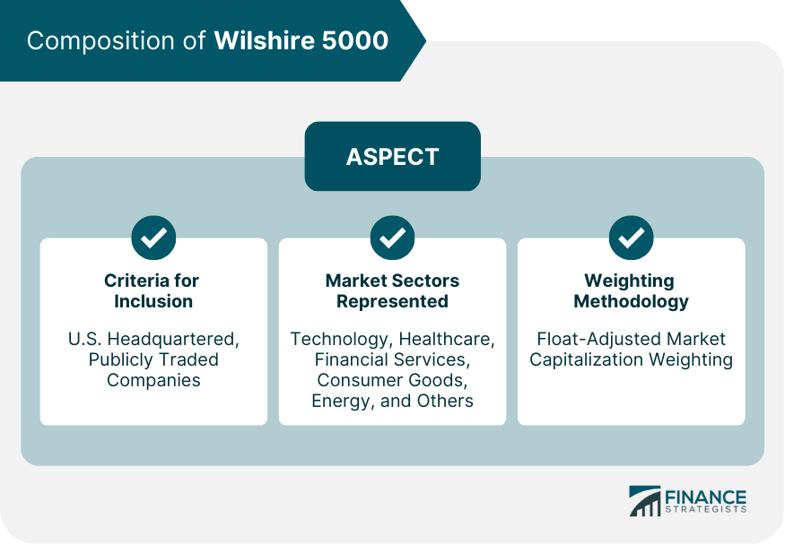 Composition of Wilshire 5000
