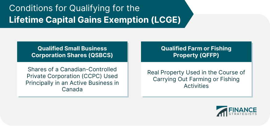 Conditions for Qualifying for the Lifetime Capital Gains Exemption (LCGE)