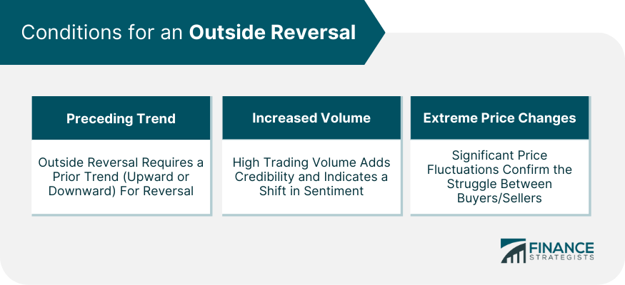 Conditions for an Outside Reversal