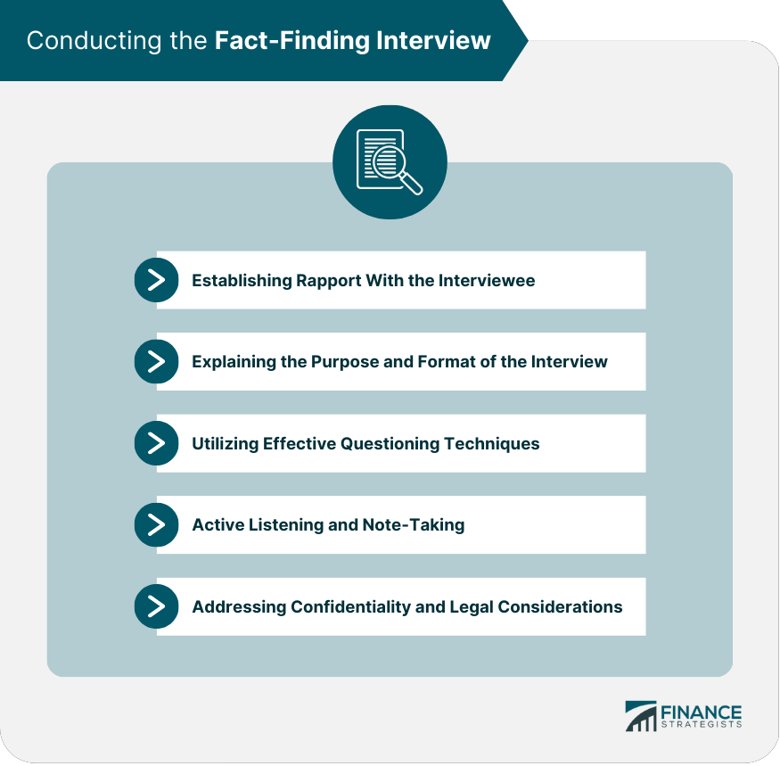 Conducting the Fact-Finding Interview