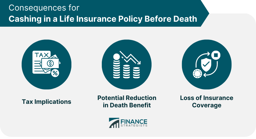 Consequences for Cashing in a Life Insurance Policy Before Death