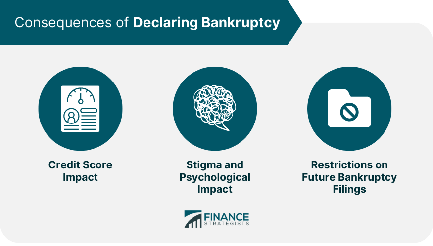 Consequences of Declaring Bankruptcy