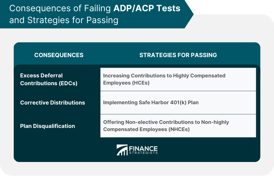 Consequences of Failing ADP/ACP Tests and Strategies for Passing