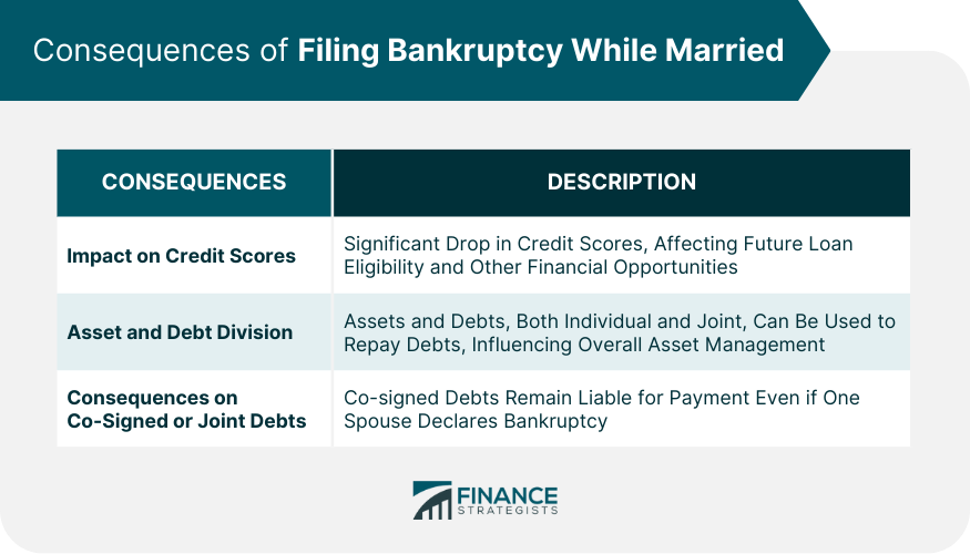 Consequences of Filing Bankruptcy While Married