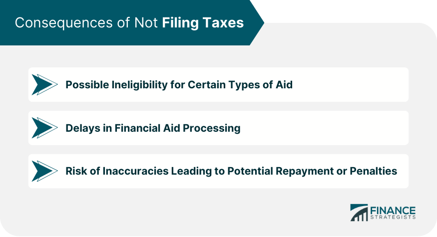 Consequences of Not Filing Taxes