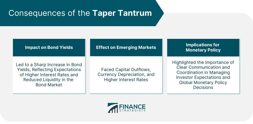 Consequences of the Taper Tantrum
