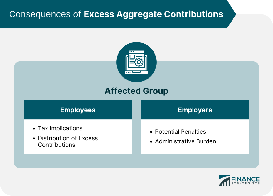 Consequences of Excess Aggregate Contributions