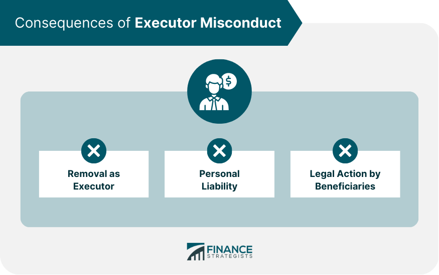 Consequences of Executor Misconduct