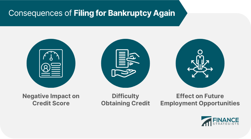 Consequences of Filing for Bankruptcy Again