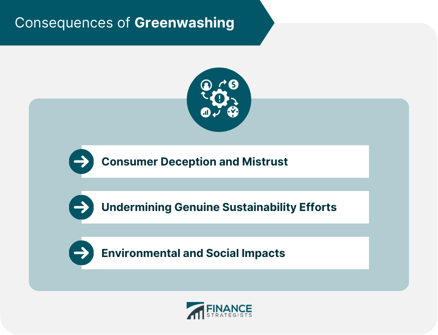 Consequences of Greenwashing