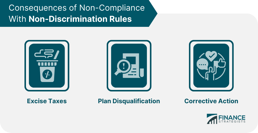 Consequences of Non-Compliance With Non-Discrimination Rules