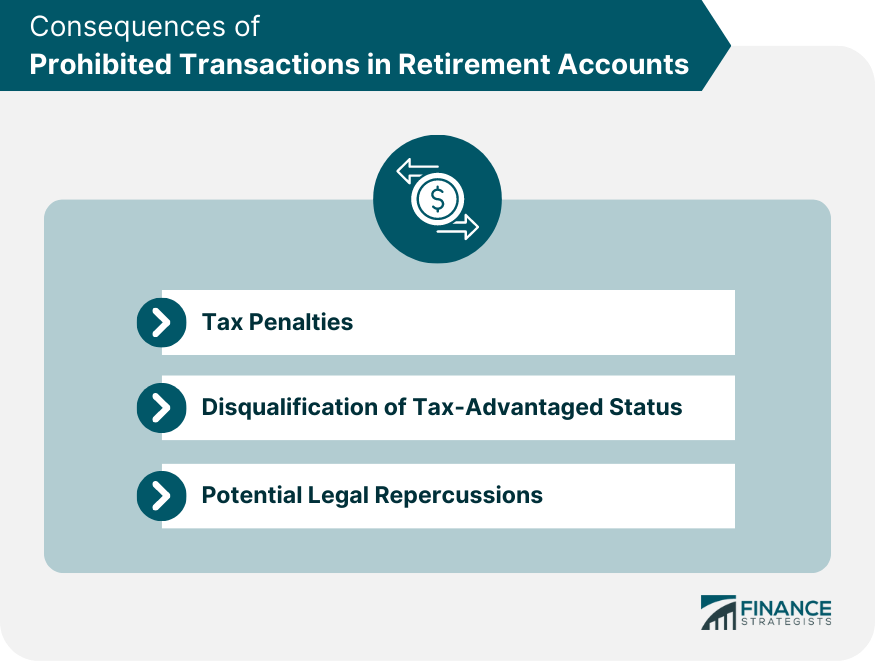 Consequences of Prohibited Transactions in Retirement Accounts