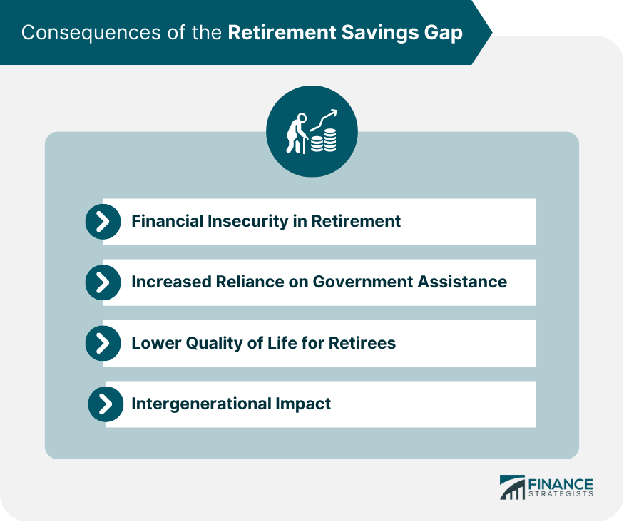 Consequences of the Retirement Savings Gap