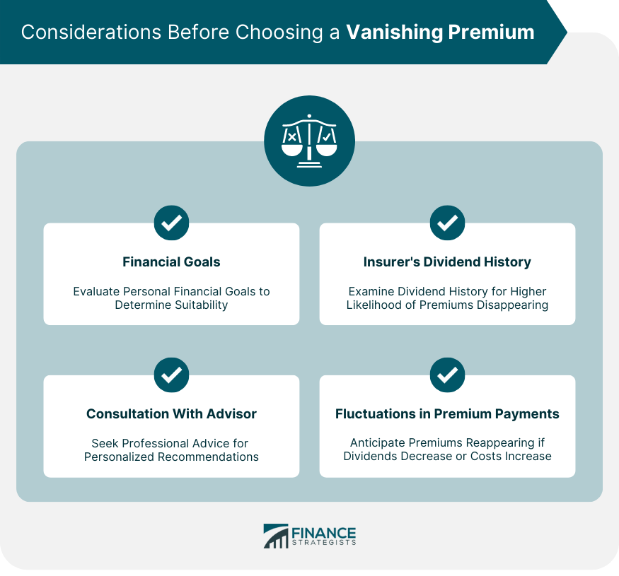 Considerations Before Choosing a Vanishing Premium