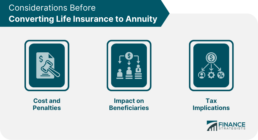 Considerations Before Converting Life Insurance to Annuity