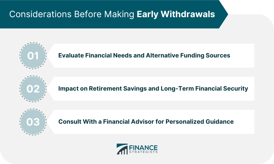 Considerations Before Making Early Withdrawals