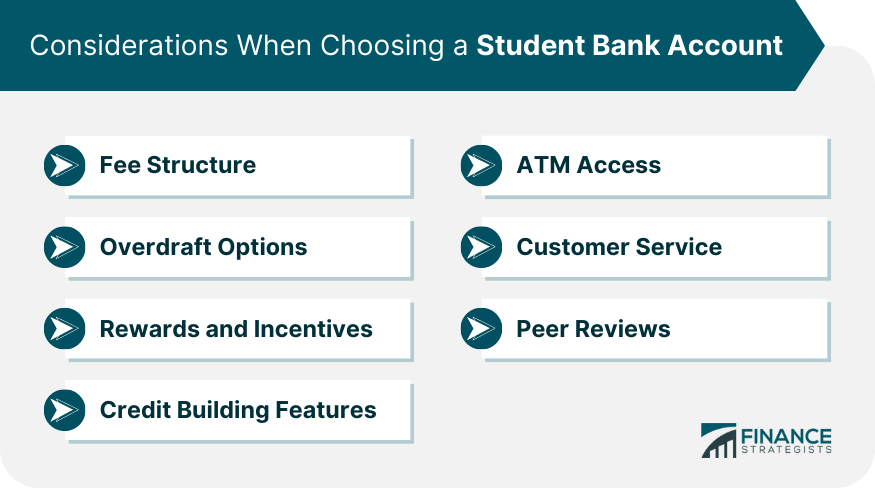Considerations When Choosing a Student Bank Account