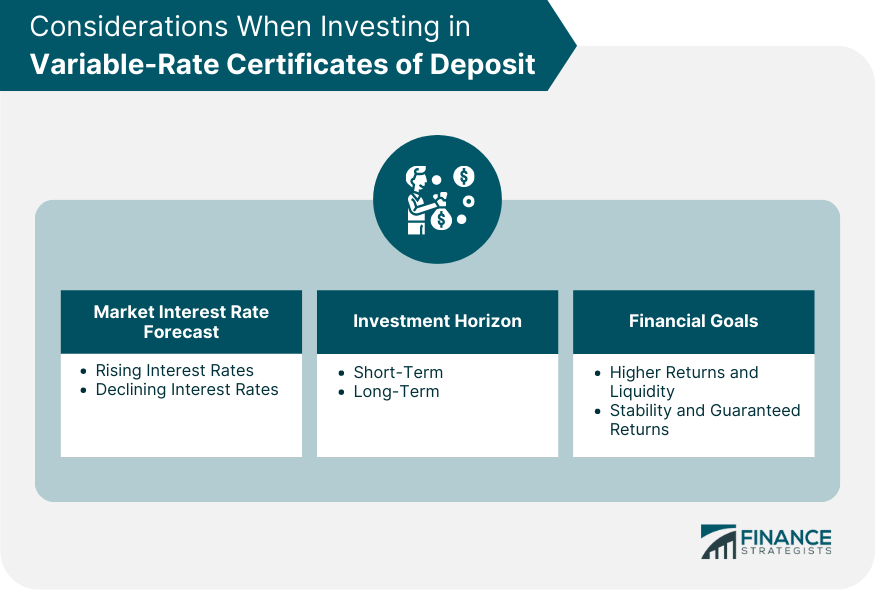 Considerations When Investing in Variable Rate Certificates of Deposit