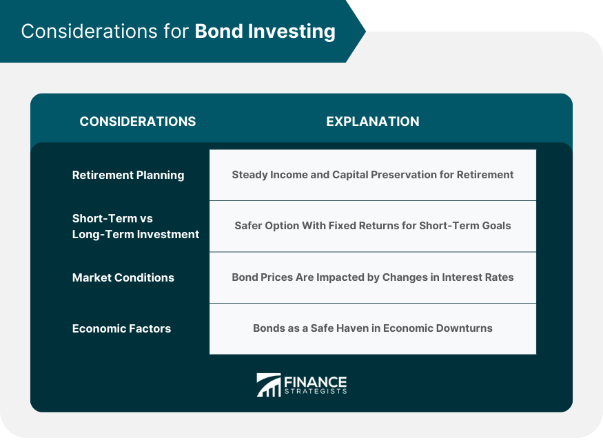 Considerations for Bond Investing