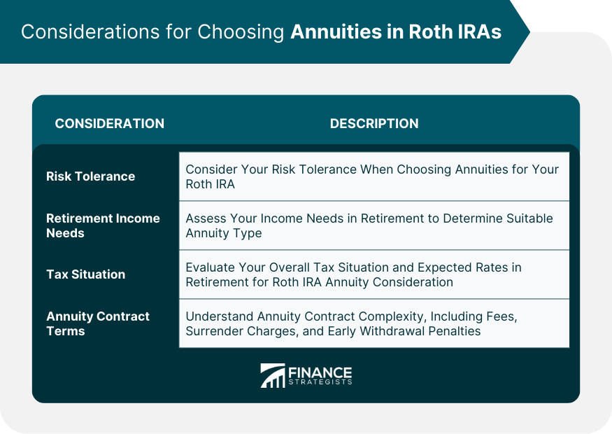 Considerations for Choosing Annuities in Roth IRAs
