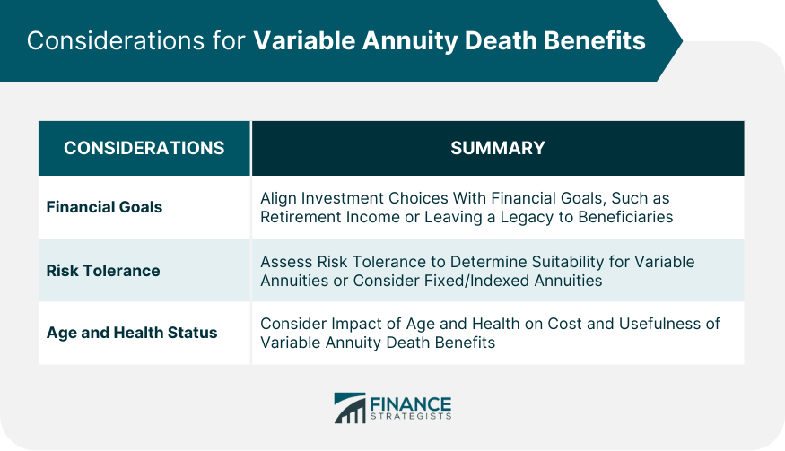 Considerations for Variable Annuity Death Benefits