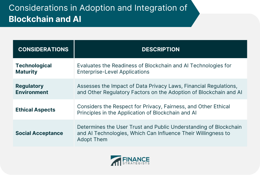 Considerations in Adoption and Integration of Blockchain and AI