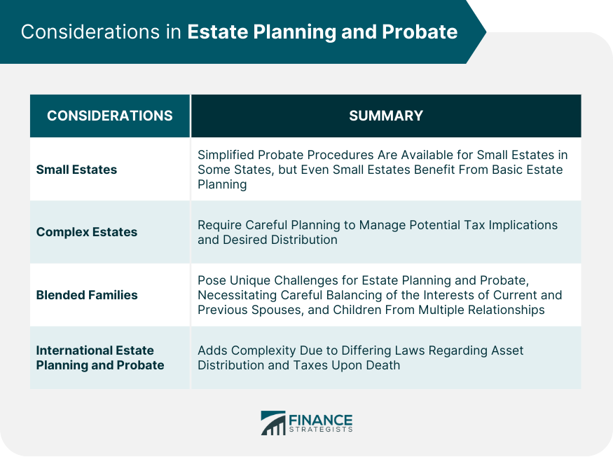 Considerations in Estate Planning and Probate