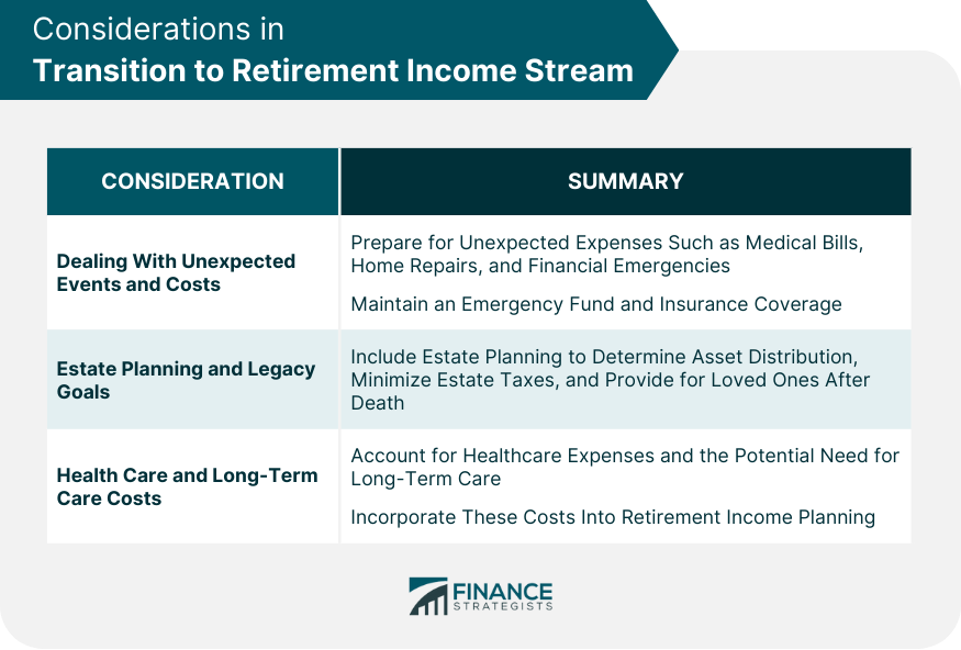 Considerations in Transition to Retirement Income Stream