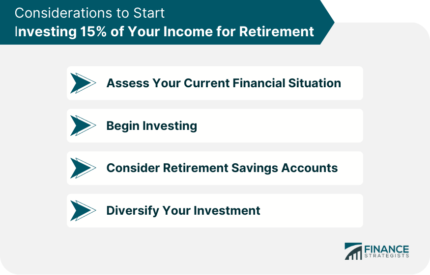 Considerations to Start Investing 15% of Your Income for Retirement