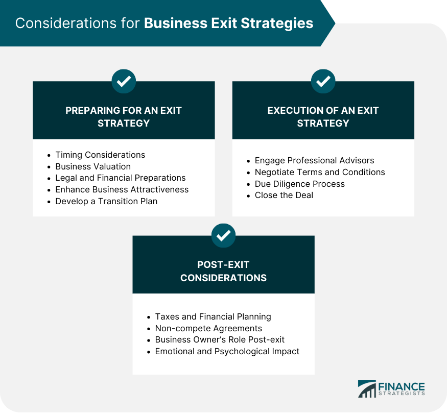 Considerations for Business Exit Strategies