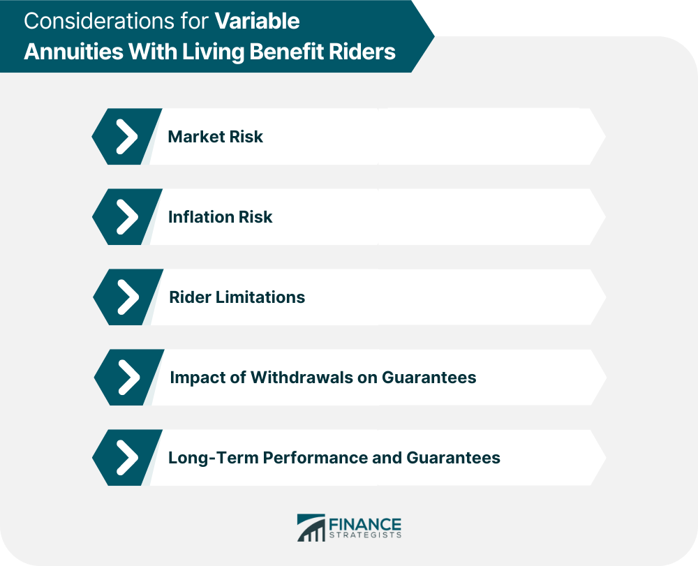 Considerations for Variable Annuities With Living Benefit Riders