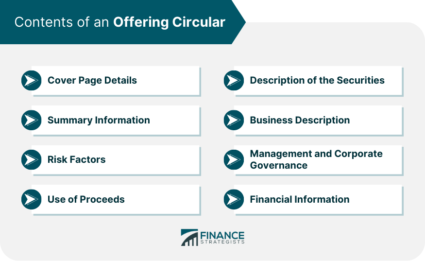 Contents of an Offering Circular