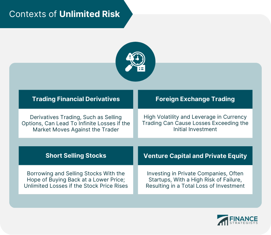 Contexts of Unlimited Risk
