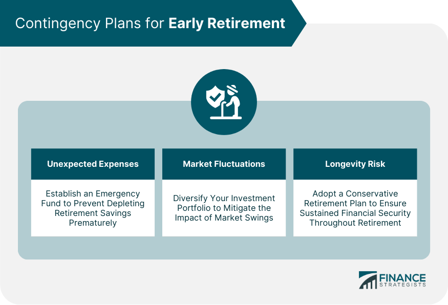 Contingency Plans for Early Retirement
