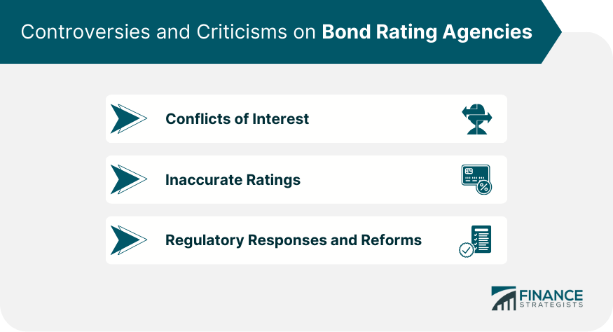 Controversies-and-Criticisms-on-Bond-Rating-Agencies