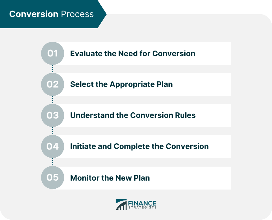 Conversion Process.