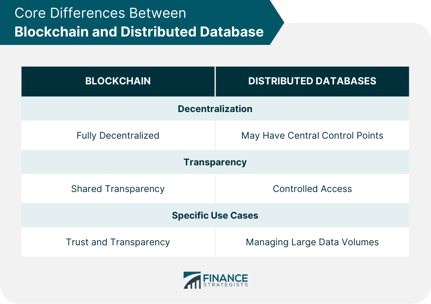 Core Differences Between Blockchain and Distributed Database