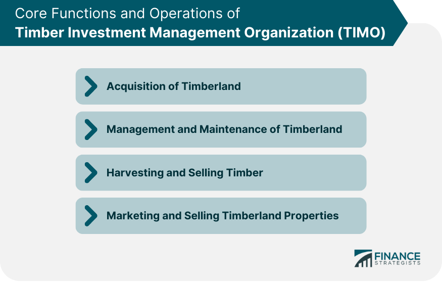Core Functions and Operations of Timber Investment Management Organization (TIMO)